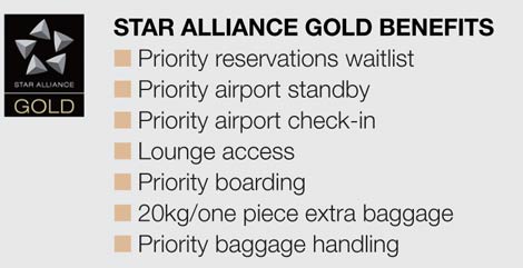 Star Alliance tier benefits