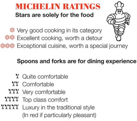 Michelin Ratings