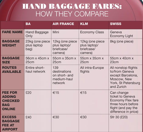 Hand baggage graphic