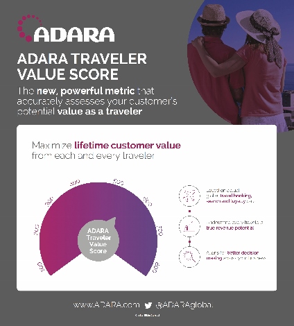 Adara Travel Value Score