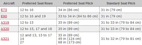 Preferred Seats chart