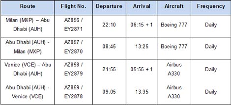 Alitalia / Etihad codeshares from March 2015