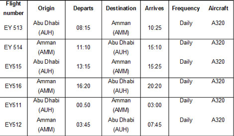Amman flight schedule
