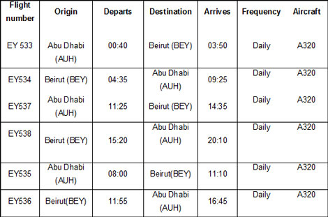 Beirut flight schedule