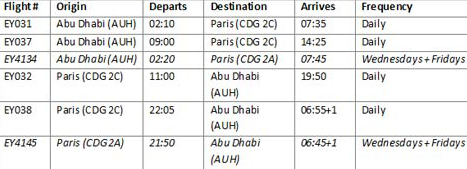 Flights schedule