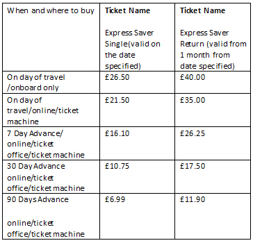 Heathrow Express advance Express fares