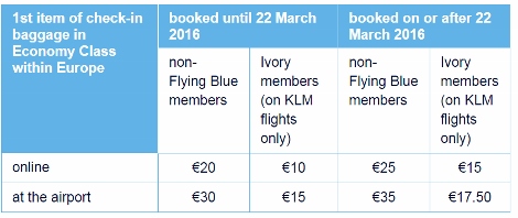 KLM baggage fee
