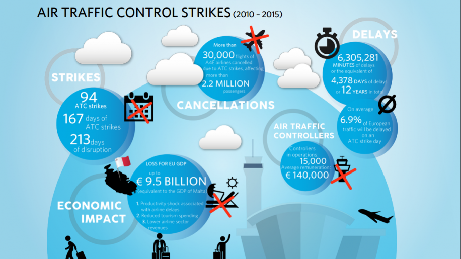 Airlines For Europe strike infographic